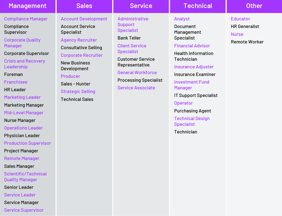 CALIPER Job Models Talogy Support